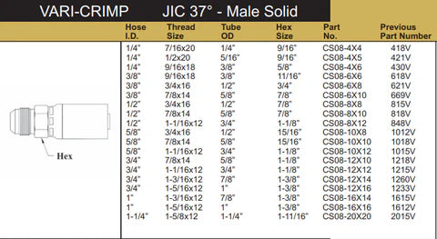 848V (08U-512) * HOSE END 1-1/16 MALE JIC FOR 1/2 THIN